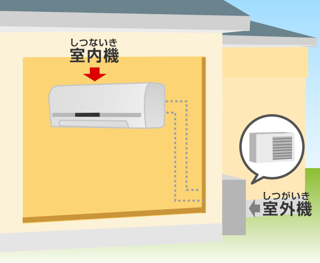 エアコンは室内機と室外機の2つで1セット